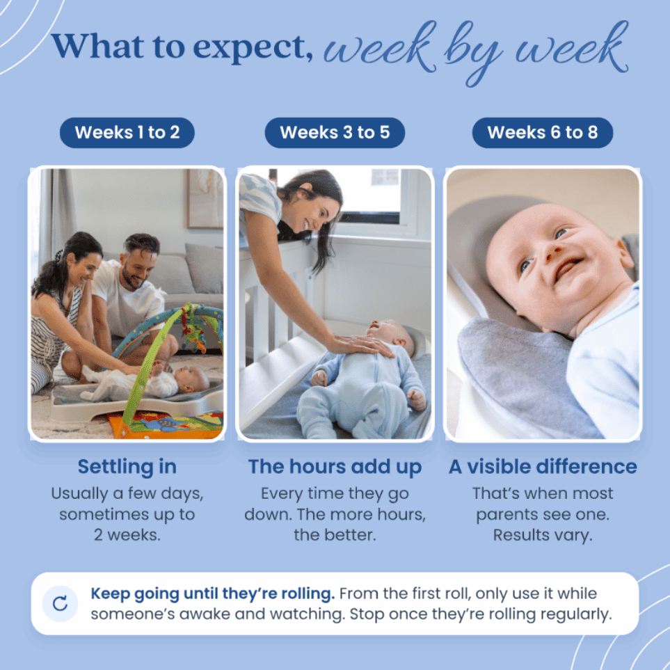 What to expect week by week on the Perfect Noggin: settling in, the hours adding up, then a visible difference by weeks 6 to 8